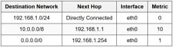 Routing Fundamentals - CompTIA Network+ (N10-009) Full Course - Network
