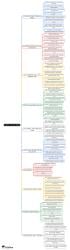 Mind Map: Monthly Current Affairs - UPSC PDF Download