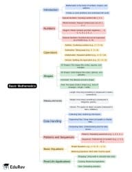 Mind Map: PDF Download