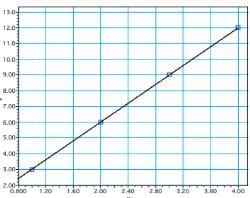 Graphs for Physics - JEE PDF Download