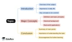 Mind Map: PDF Download