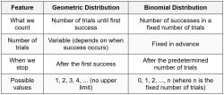 Geometric Random Variables Chapter Notes - Statistics and Probability ...