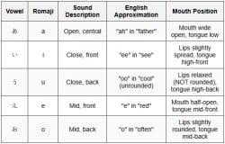 Japanese Pronunciation and Sound Rules for Clear Speaking - Learn Japanese