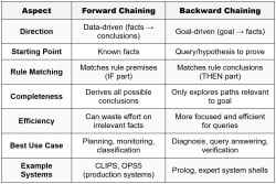 Inference Engines - Data Science PDF Download