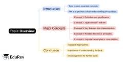 Mind Map - PDF Download