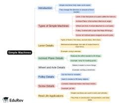 Mindmap: PDF Download