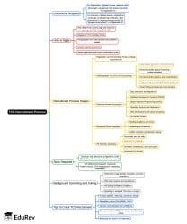 TCS Recruitment Process Mind Map - Campus Placement Company Wise ...