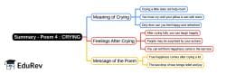 Mind Map: CRYING, Class 5, English PDF Download