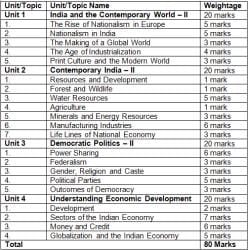 NCERT Solutions for Class 10 for Civics (Political Science) PDF Download