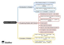 Mind Map: Modulo Arithmetic - Commerce PDF Download