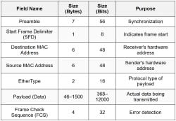 Ethernet Frames - CompTIA Network+ (N10-009) Full Course - Network and ...
