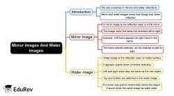 Mind Map: Mirror Images And Water Images - Class 5 PDF Download