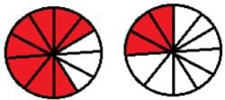 वर्कशीट समाधान: भिन्न (Fractions) - Mathematics and Pedagogy Paper 1