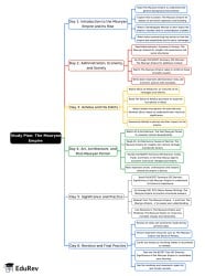 6-Days Study Plan The Mauryan Empire - UPSC PDF Download