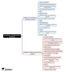 Introduction to Mathematical Modelling Mind Map - Electronics and ...