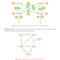 Example of [Z Bus] matrix building algorithm- PPT, Engineering, Semester