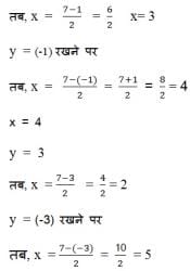 NCERT Solutions for Class 9 दो चरों वाले रैखिक समीकरण, गणित PDF Download