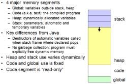Chapter - C++ Memory Management, PPT, C++ Programming, Semester ...