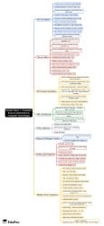 Mind Map: Sample paper - 1 Computer Science (Information and Computer ...