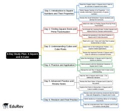 6-Days Study Plan A Square and A Cube - (Maths) Class 8 PDF Download