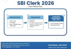SBI Clerk Reasoning and Computer Aptitude Syllabus 2026 Topic-wise ...