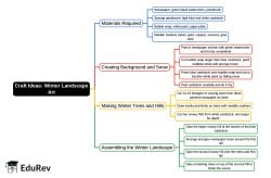 Mind Map: Winter Landscape Art - Class 1 PDF Download