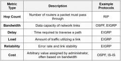 Dynamic Routing Overview - CompTIA Network+ (N10-009) Full Course - Network
