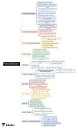 Interpersonal Behaviour and Transactional Analysis Mind Map - UGC NET Crash