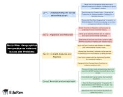 4-Days Study Plan Geographical Perspective on Selected Issues and Problems