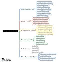 Mind Map: Words Related to Clothes - Class 3 PDF Download