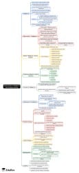 Mind Map: Approaches to Intelligence and Problem Solving - Crash Course ...
