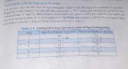 Graph acccording to the schedule of consumers equilibrium in case. Of ...