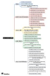 Mind Map: Election Process in India - UPSC PDF Download