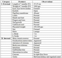 Infanticide Foeticides and Child Abuse Chapter Notes - Forensic Medicine