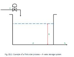 First Order Process - Electrical Engineering (EE) PDF Download