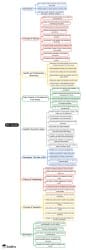 Mind Map: M.K. Gandhi - 2 - Crash Course for UGC NET Sociology PDF Download