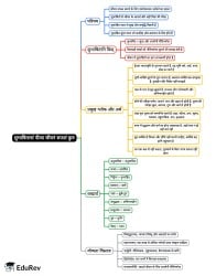 Mind Map: सुभाषितरसं पीत्वा जीवनं सफलं कुरु - Class 8 PDF Download