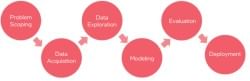 Problem Scoping Chapter Notes - Artificial Intelligence (AI) for Class ...
