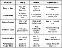 Interactive Visuals - Data Science PDF Download