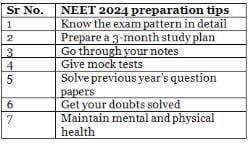 How to Prepare for NEET 2024 in 3 Months PDF Download