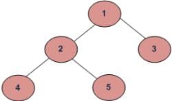 Maximum Depth or Height of a Tree - Class 8 PDF Download