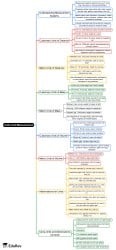 Units And Measurement Mind Map - Grade 5 Science PDF Download