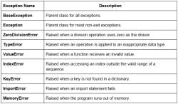 Exception Handling in Python - Basics of Python - Software Development ...