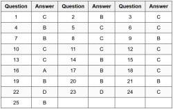 Ten Percent Method - HSPT Quantitative Skills PDF Download