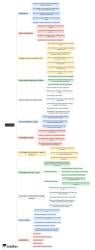 Mind Map: Inverters - Power Electronics - Electrical Engineering (EE ...