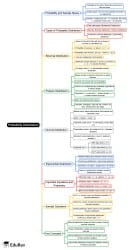 Probability Distribution Mind Map - UGC NET Crash Course Management PDF