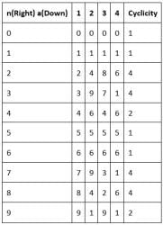 Important Formulae of Number System - CAT PDF Download