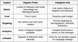 Basic Instagram Advertising Introduction - Instagram Marketing Basics ...