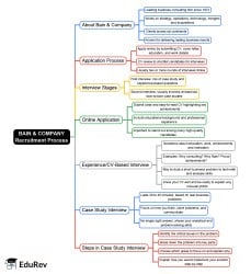 BAIN and COMPANY Recruitment Process Mind Map - Campus Placement Company