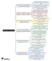 6-Days Study Plan: Chapter 2: Equations - Quantitative Aptitude for CA ...